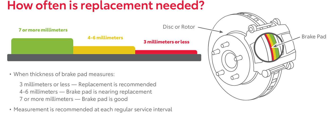 How Often Is Replacement Needed | Steet Toyota of Johnstown in Johnstown NY