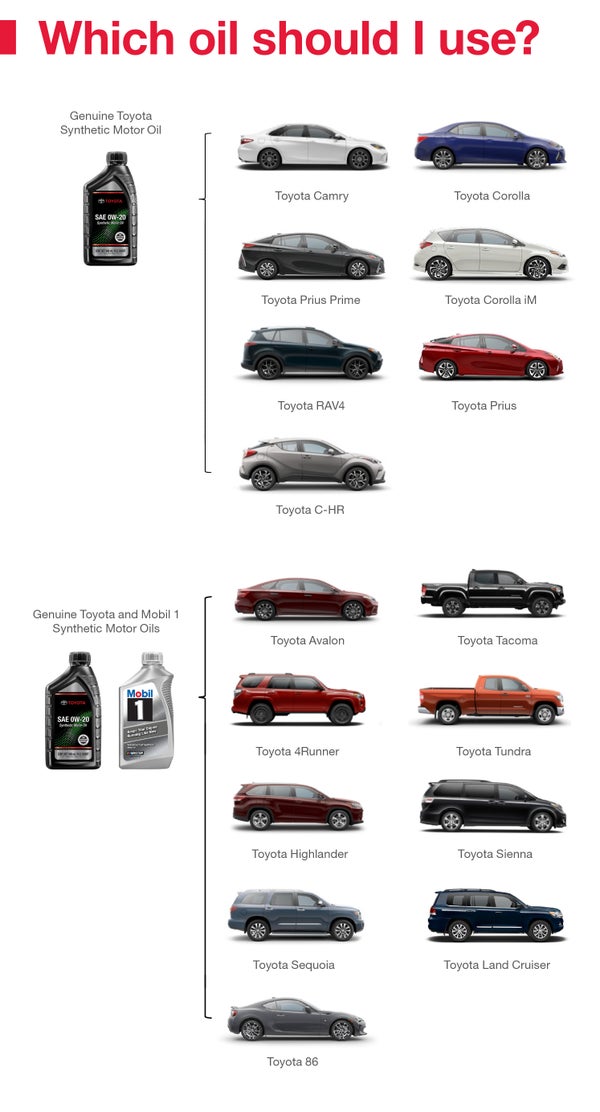 Which Oil Should I Use | Steet Toyota of Johnstown in Johnstown NY