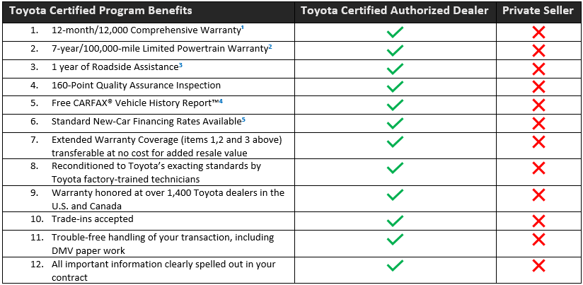 certified benefits Steet Toyota of Johnstown in Johnstown NY